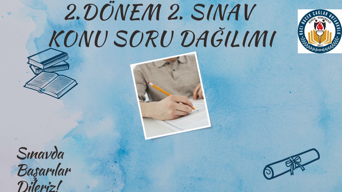 2.Dönem 2.Sınav Konu-Soru Dağılımı